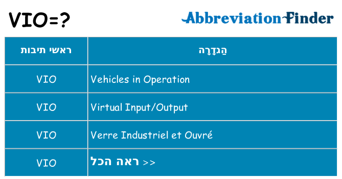 מה הפירוש vio