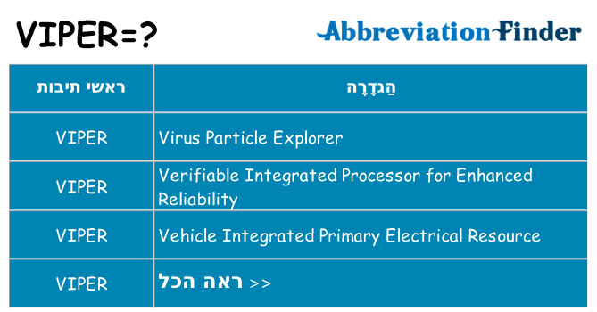 מה הפירוש viper