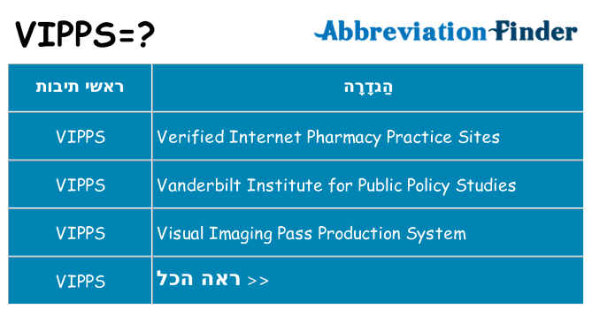 מה הפירוש vipps