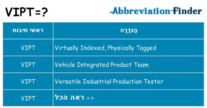 מה הפירוש vipt