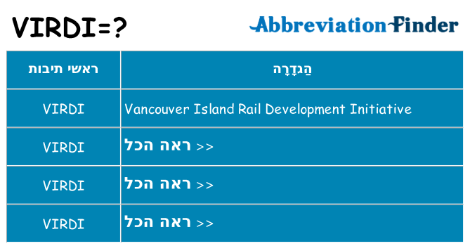 מה הפירוש virdi