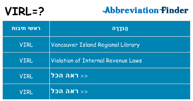 מה הפירוש virl