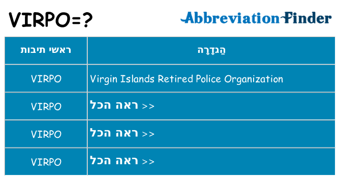 מה הפירוש virpo