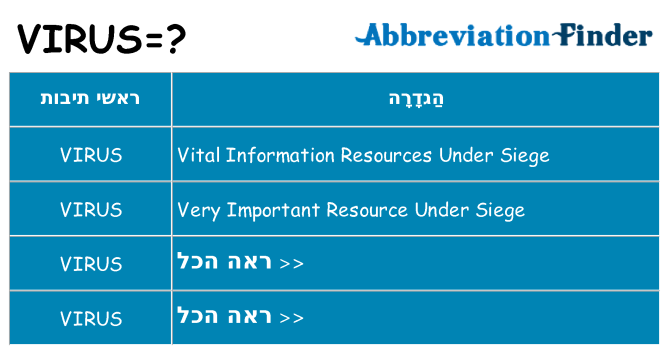 מה הפירוש virus