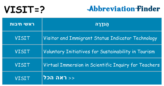 מה הפירוש visit