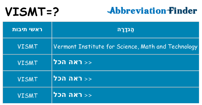 מה הפירוש vismt