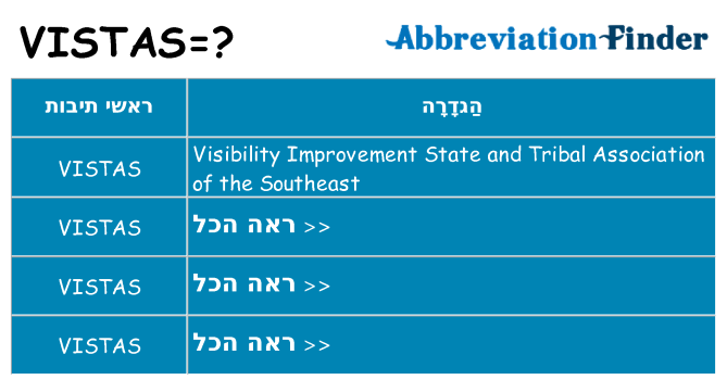 מה הפירוש vistas