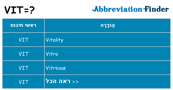 מה הפירוש vit