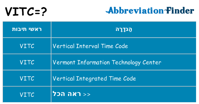מה הפירוש vitc