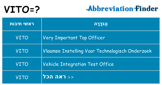 מה הפירוש vito