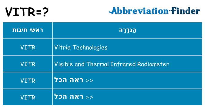 מה הפירוש vitr