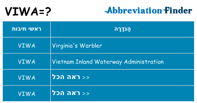 מה הפירוש viwa