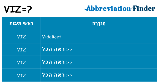 מה הפירוש viz