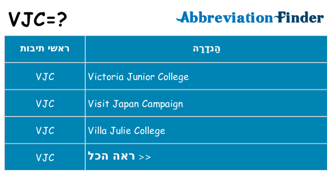 מה הפירוש vjc