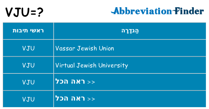 מה הפירוש vju