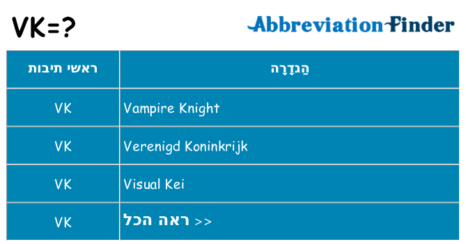 מה הפירוש vk