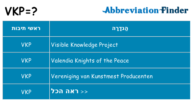 מה הפירוש vkp