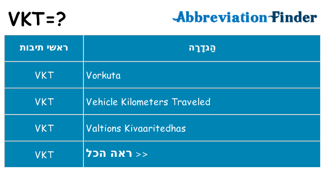 מה הפירוש vkt