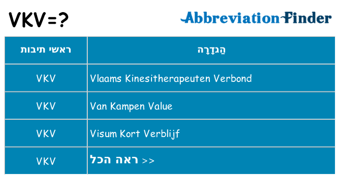 מה הפירוש vkv