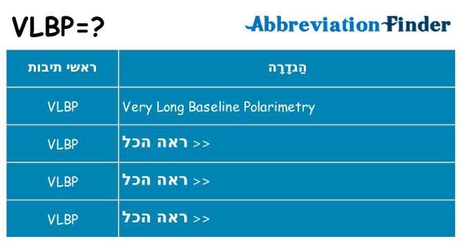 מה הפירוש vlbp