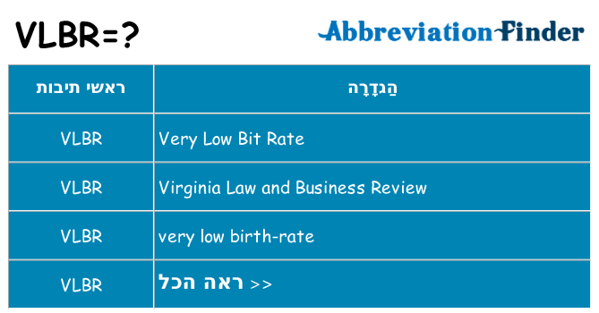 מה הפירוש vlbr