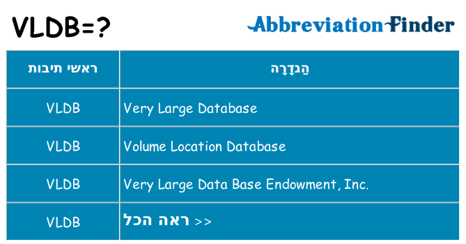 מה הפירוש vldb