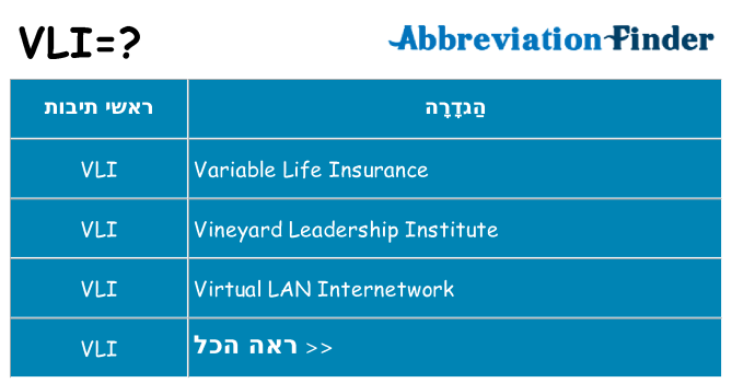 מה הפירוש vli