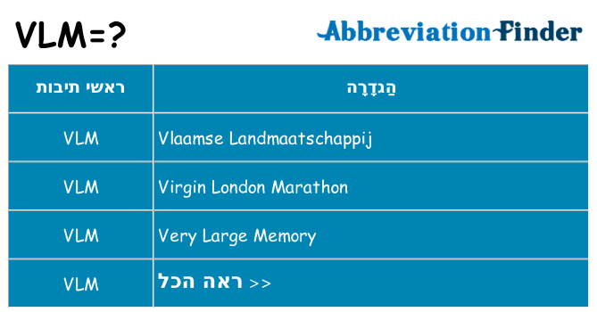 מה הפירוש vlm