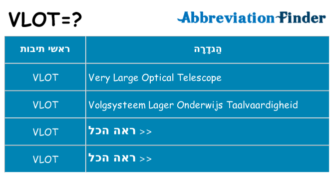 מה הפירוש vlot