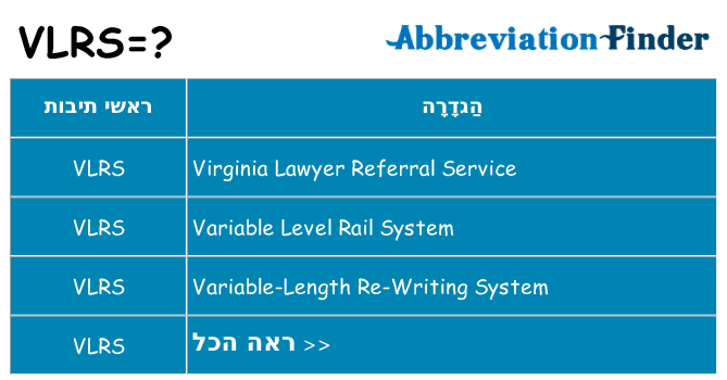 מה הפירוש vlrs