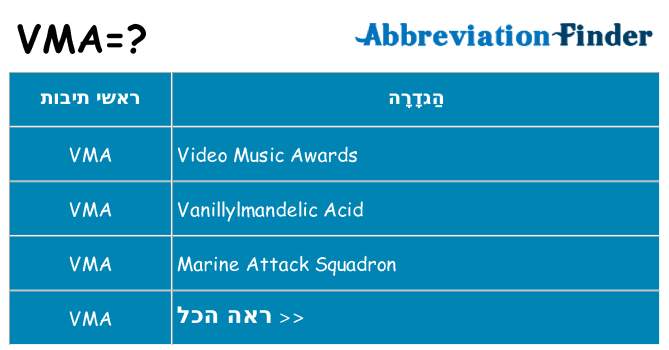 מה הפירוש vma