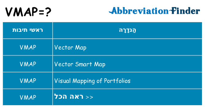 מה הפירוש vmap