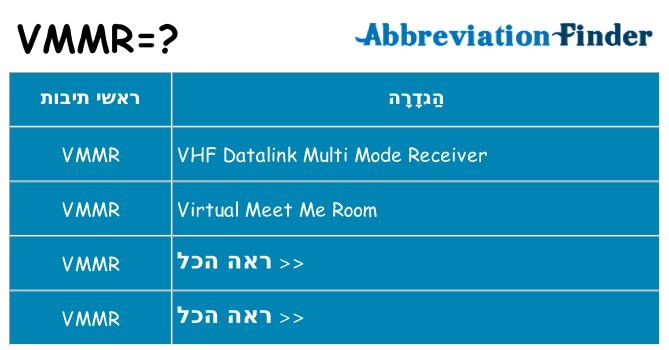 מה הפירוש vmmr