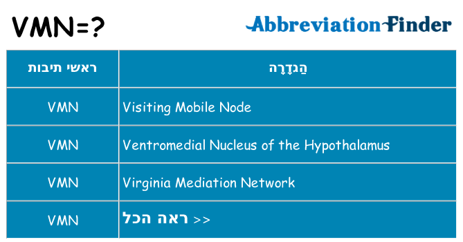 מה הפירוש vmn