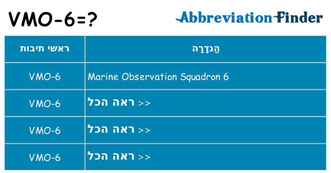 מה הפירוש vmo-6