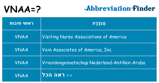 מה הפירוש vnaa
