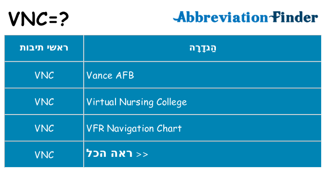מה הפירוש vnc