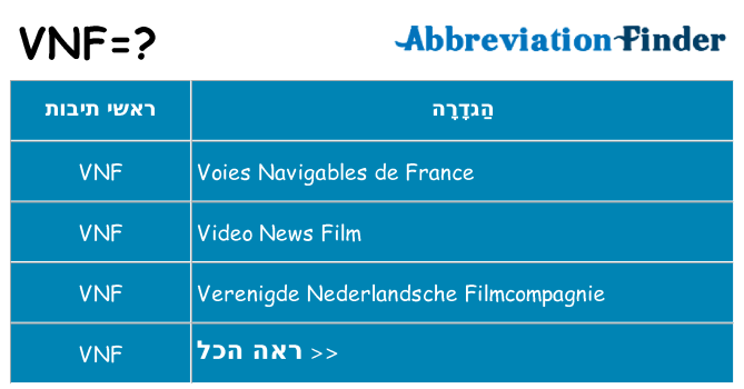 מה הפירוש vnf
