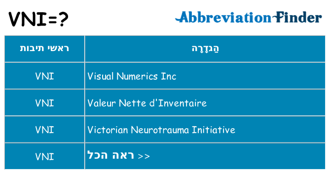 מה הפירוש vni