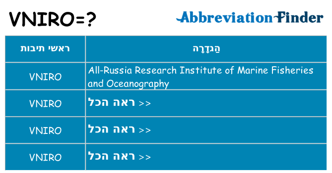 מה הפירוש vniro