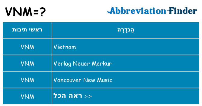 מה הפירוש vnm