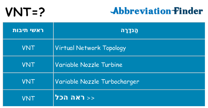 מה הפירוש vnt