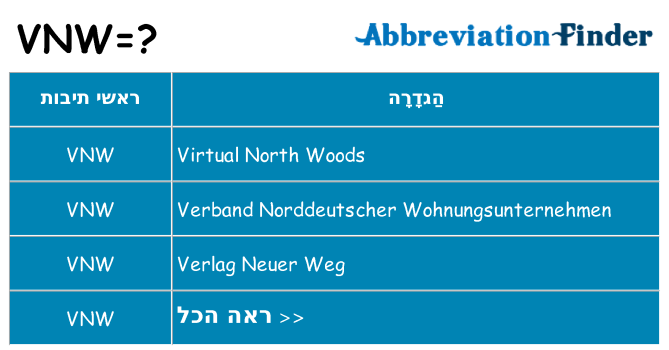 מה הפירוש vnw