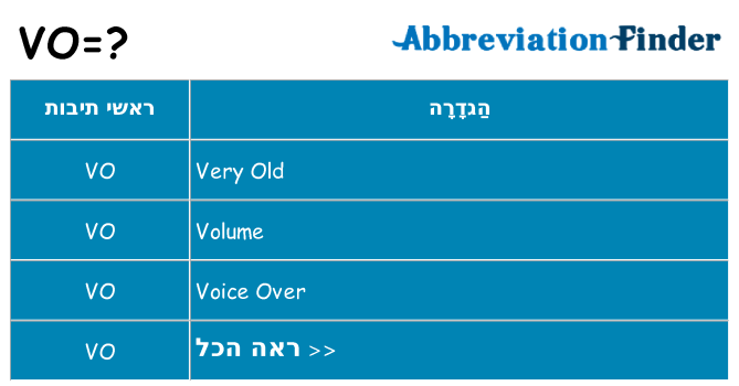 מה הפירוש vo