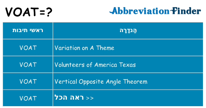 מה הפירוש voat