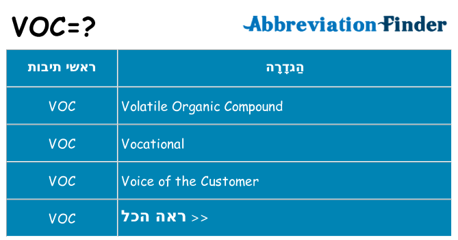 מה הפירוש voc