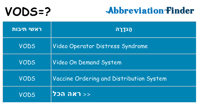 מה הפירוש vods