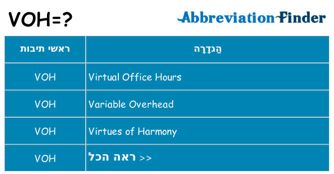מה הפירוש voh