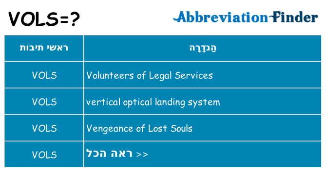מה הפירוש vols