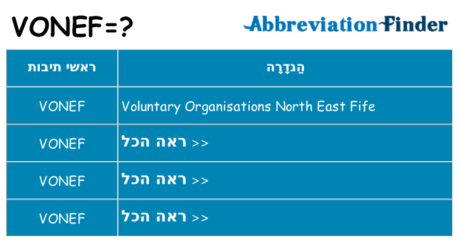 מה הפירוש vonef